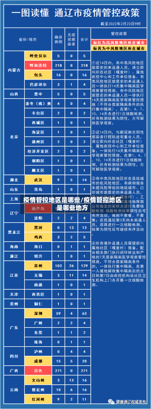 疫情管控地区是哪些/疫情管控地区是哪些地方-第2张图片