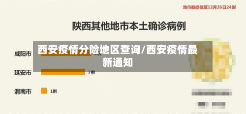 西安疫情分险地区查询/西安疫情最新通知