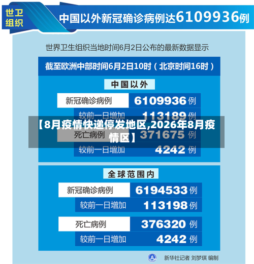 【8月疫情快递停发地区,2026年8月疫情区】-第2张图片