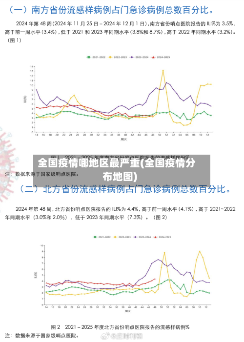 全国疫情哪地区最严重(全国疫情分布地图)-第3张图片
