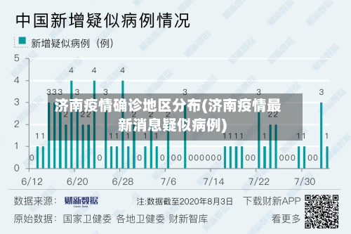 济南疫情确诊地区分布(济南疫情最新消息疑似病例)