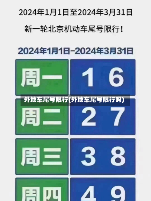 外地车尾号限行(外地车尾号限行吗)