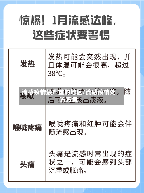 流感疫情最严重的地区/流感疫情处置方案-第3张图片