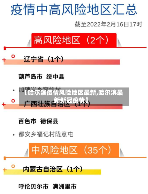 【哈尔滨疫情风险地区最新,哈尔滨最新新冠疫情】