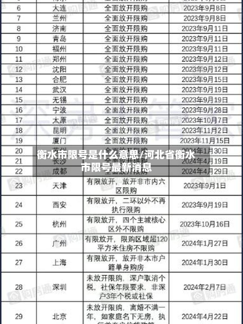 衡水市限号是什么意思/河北省衡水市限号最新消息-第3张图片
