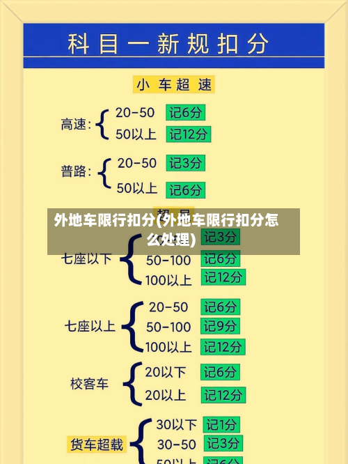 外地车限行扣分(外地车限行扣分怎么处理)-第2张图片
