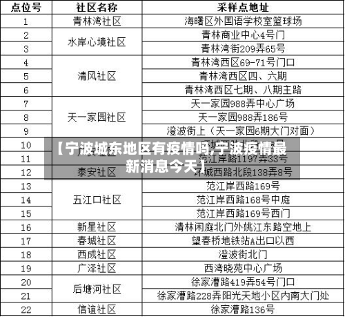 【宁波城东地区有疫情吗,宁波疫情最新消息今天】