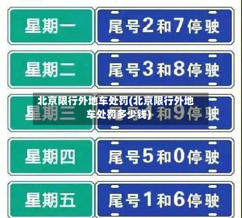 北京限行外地车处罚(北京限行外地车处罚多少钱)