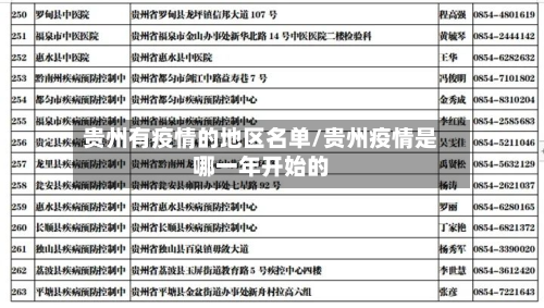 贵州有疫情的地区名单/贵州疫情是哪一年开始的