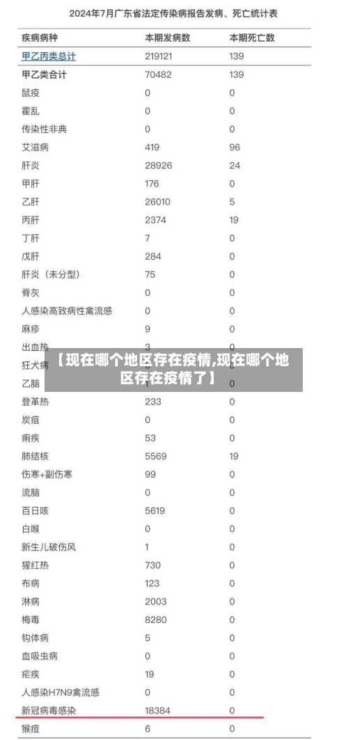 【现在哪个地区存在疫情,现在哪个地区存在疫情了】-第2张图片