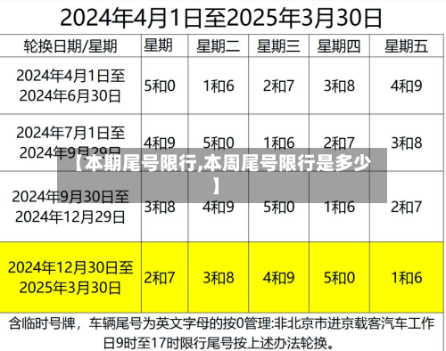 【本期尾号限行,本周尾号限行是多少】