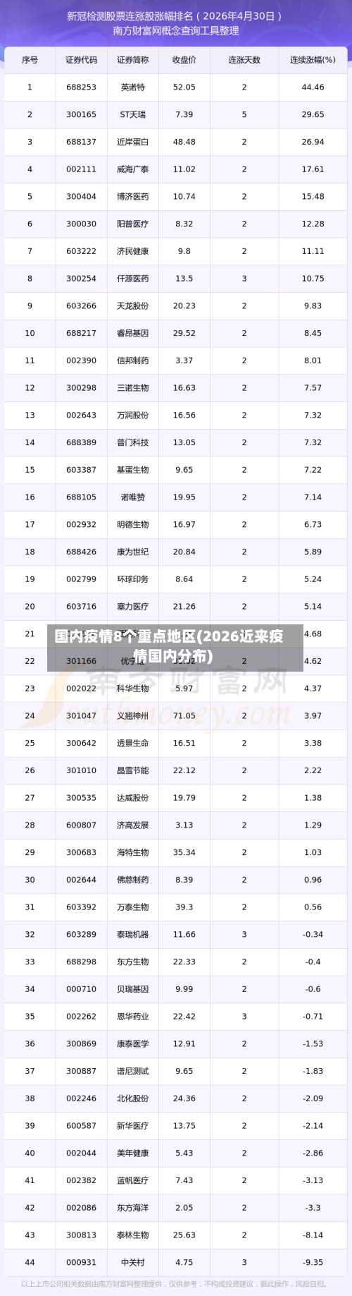 国内疫情8个重点地区(2026近来疫情国内分布)-第2张图片