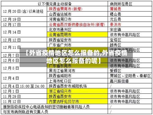 【外省疫情地区怎么报备的,外省疫情地区怎么报备的呢】