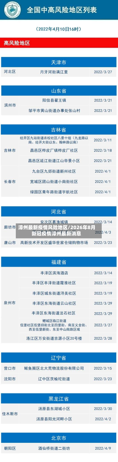 漳州最新疫情风险地区/2026年8月新冠疫情漳州最新消息-第2张图片
