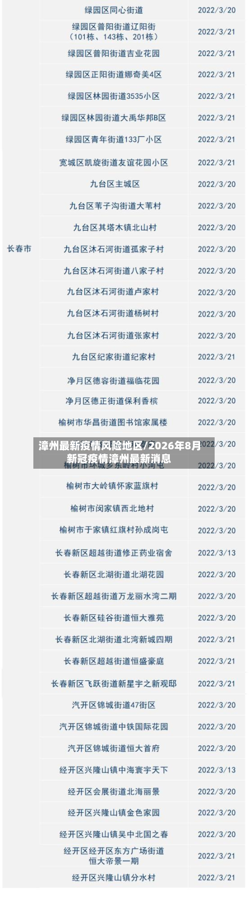 漳州最新疫情风险地区/2026年8月新冠疫情漳州最新消息-第3张图片