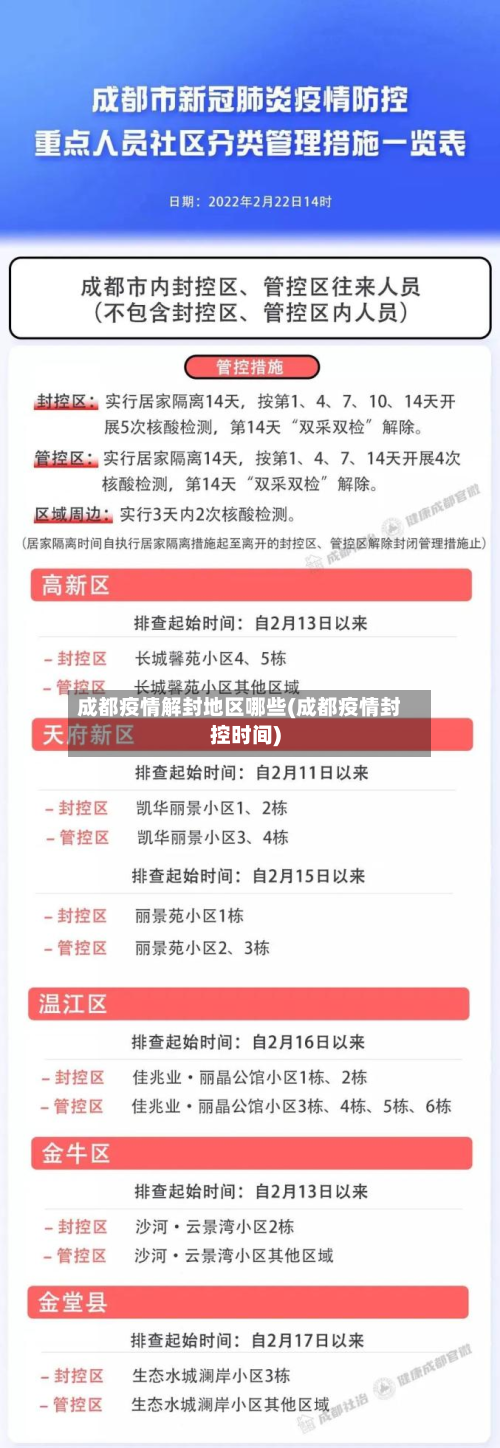 成都疫情解封地区哪些(成都疫情封控时间)-第2张图片