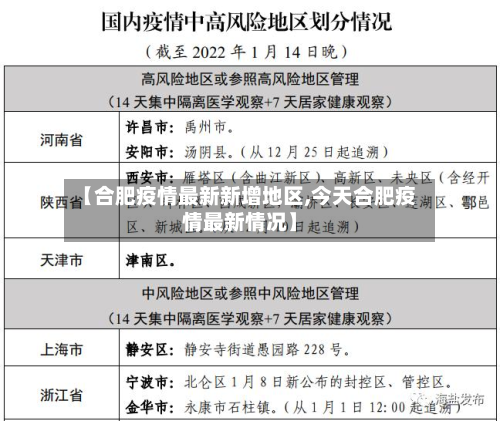 【合肥疫情最新新增地区,今天合肥疫情最新情况】-第2张图片
