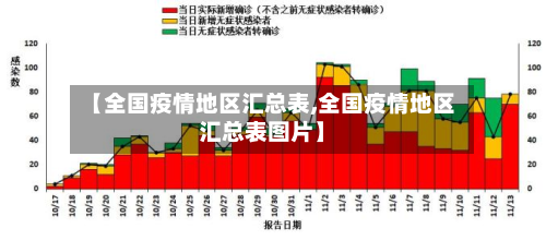 【全国疫情地区汇总表,全国疫情地区汇总表图片】