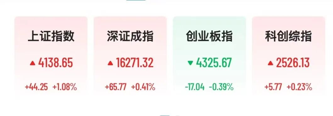 A股券商多股涨停，CPO概念下挫，“光伏一哥”跌超13%