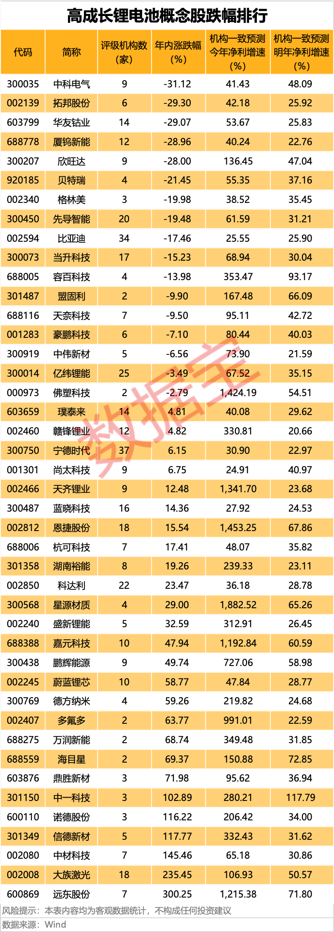 电池新国标落地，受益股揭秘（附名单）