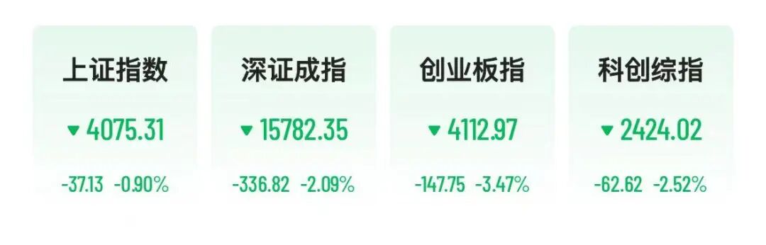 A股半导体、光模块全线重挫，“易中天”大跌，6000亿北方华创跌停