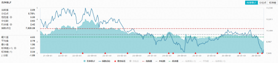 农牧渔板块午后延续强势，华宝基金农牧渔ETF（159275）涨超1%！估值冰点布局时机到了？