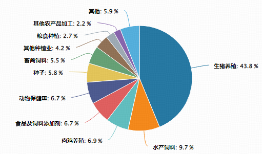 农牧渔板块午后延续强势，华宝基金农牧渔ETF（159275）涨超1%！估值冰点布局时机到了？