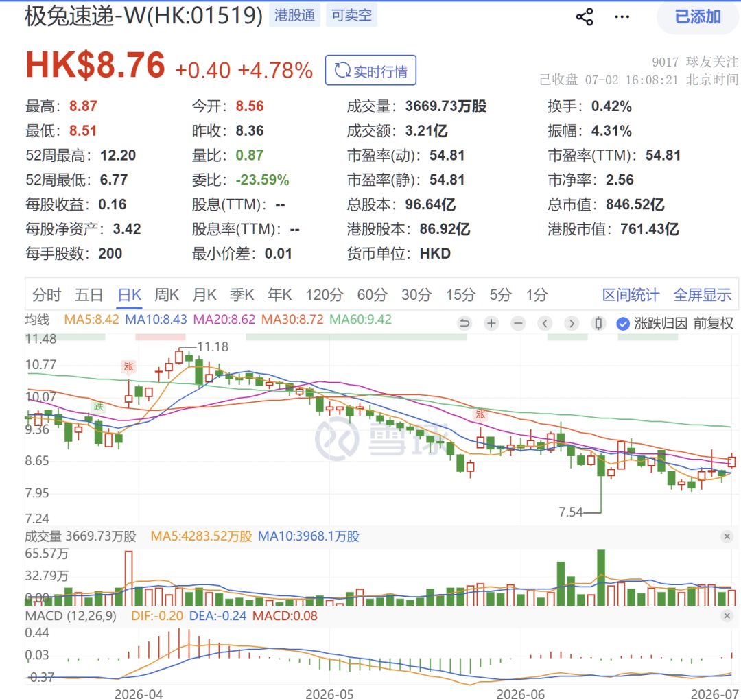 极兔速递和宁德时代“战略联手”！合力构建绿色供应链体系	，推动新能源物流装备的规模化	、标准化、智能化落地