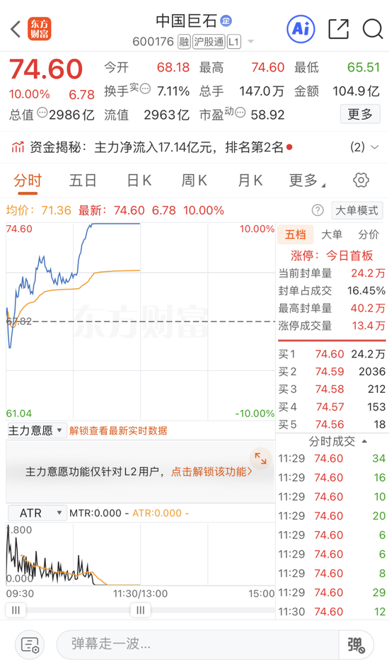 涨价!千亿巨头中国巨石盘中涨停!封单超20万手