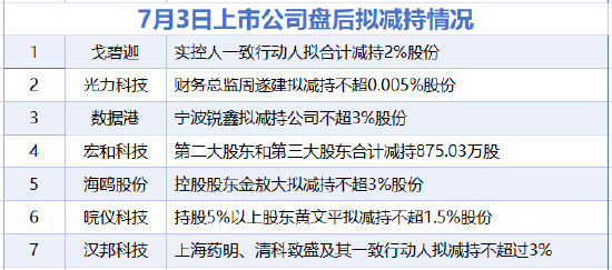 7月3日增减持汇总：宏和科技等7股拟减持，暂无A股增持（表）