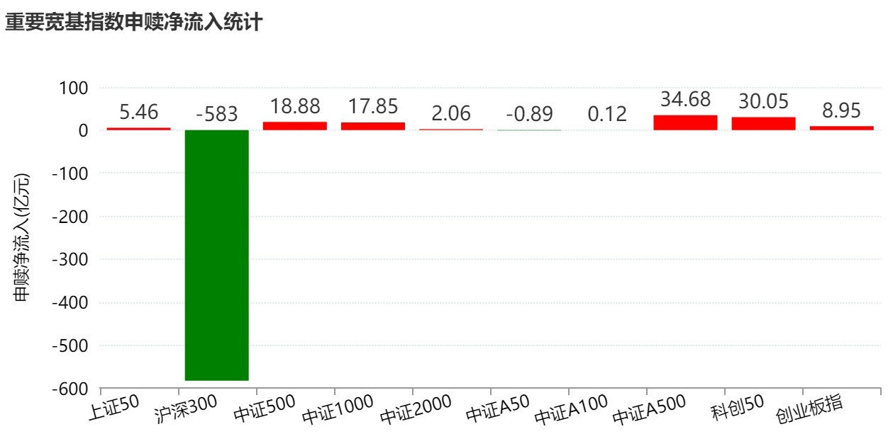 你恐慌我贪婪！超600亿元资金疯抢行业主题ETF，这些板块正被爆买（附名单）