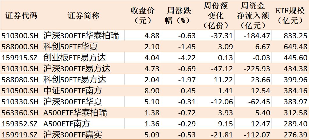 你恐慌我贪婪！超600亿元资金疯抢行业主题ETF，这些板块正被爆买（附名单）