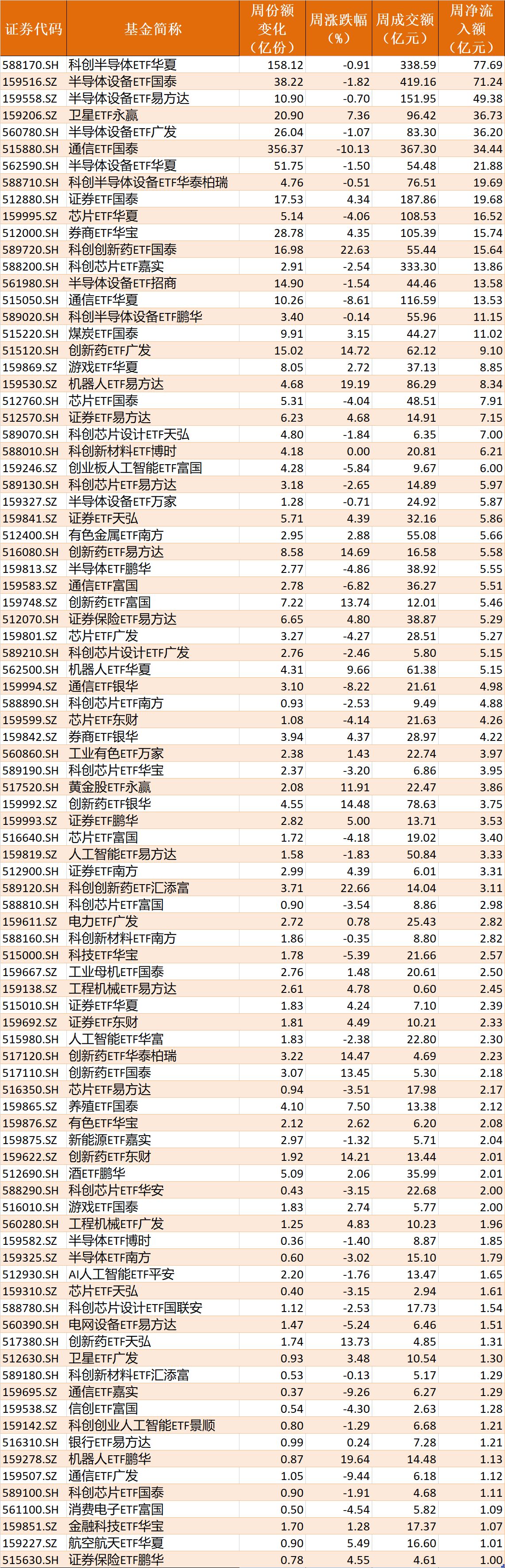 你恐慌我贪婪！超600亿元资金疯抢行业主题ETF	，这些板块正被爆买（附名单）