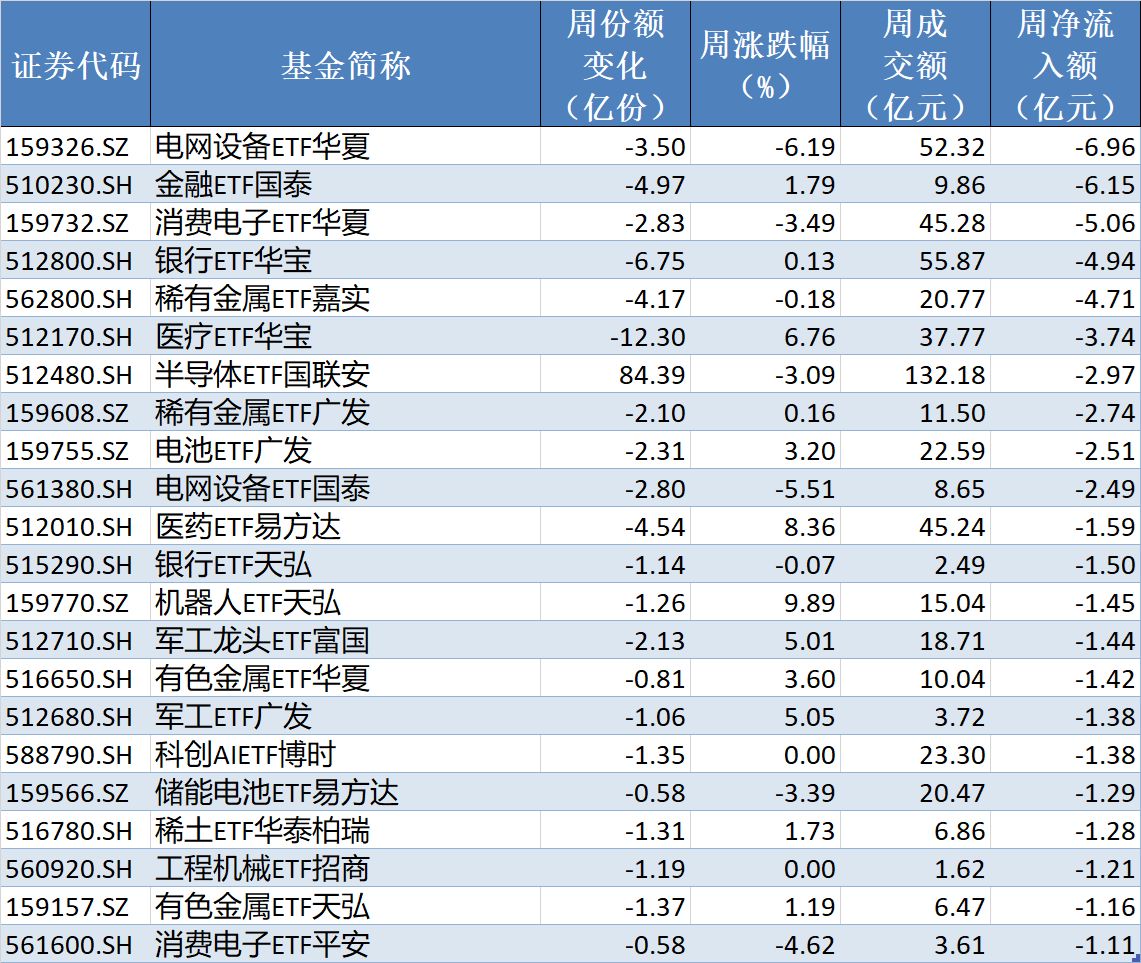 你恐慌我贪婪！超600亿元资金疯抢行业主题ETF，这些板块正被爆买（附名单）