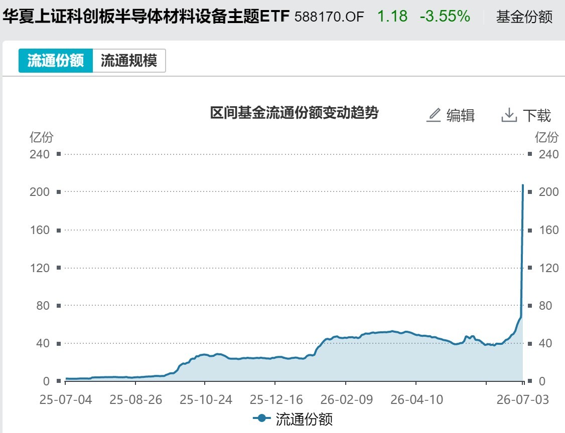 你恐慌我贪婪！超600亿元资金疯抢行业主题ETF	，这些板块正被爆买（附名单）