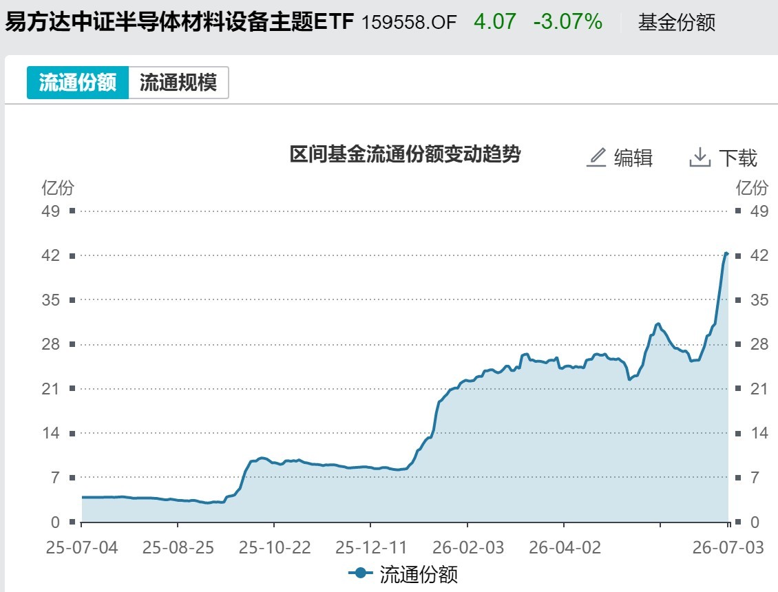 你恐慌我贪婪！超600亿元资金疯抢行业主题ETF，这些板块正被爆买（附名单）