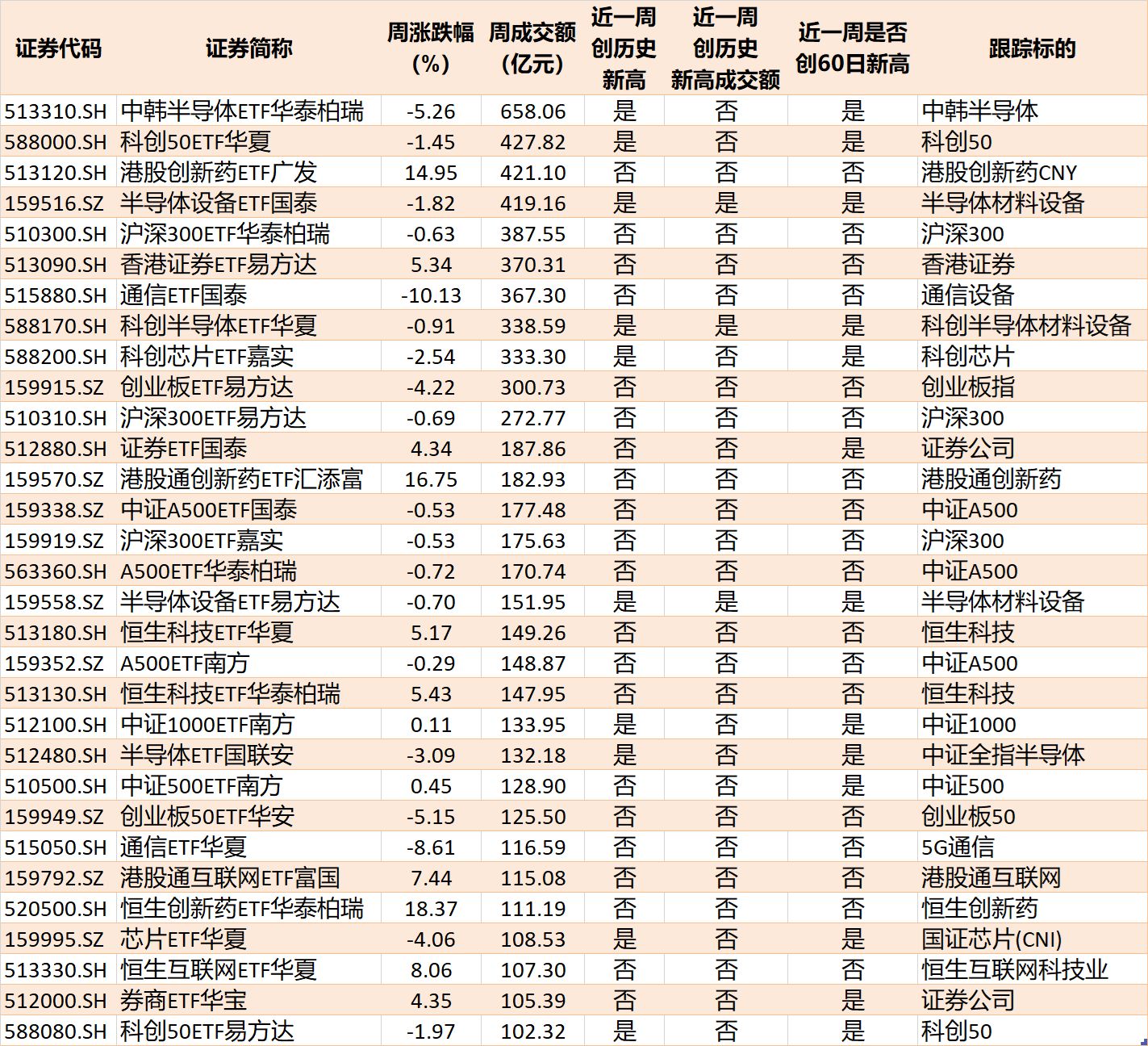 你恐慌我贪婪！超600亿元资金疯抢行业主题ETF，这些板块正被爆买（附名单）