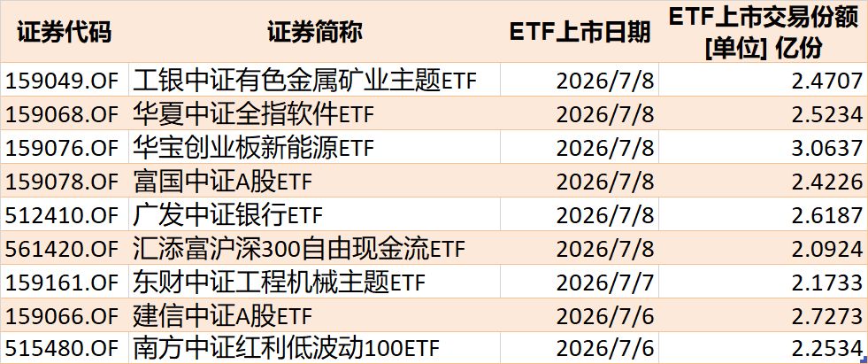 你恐慌我贪婪！超600亿元资金疯抢行业主题ETF，这些板块正被爆买（附名单）