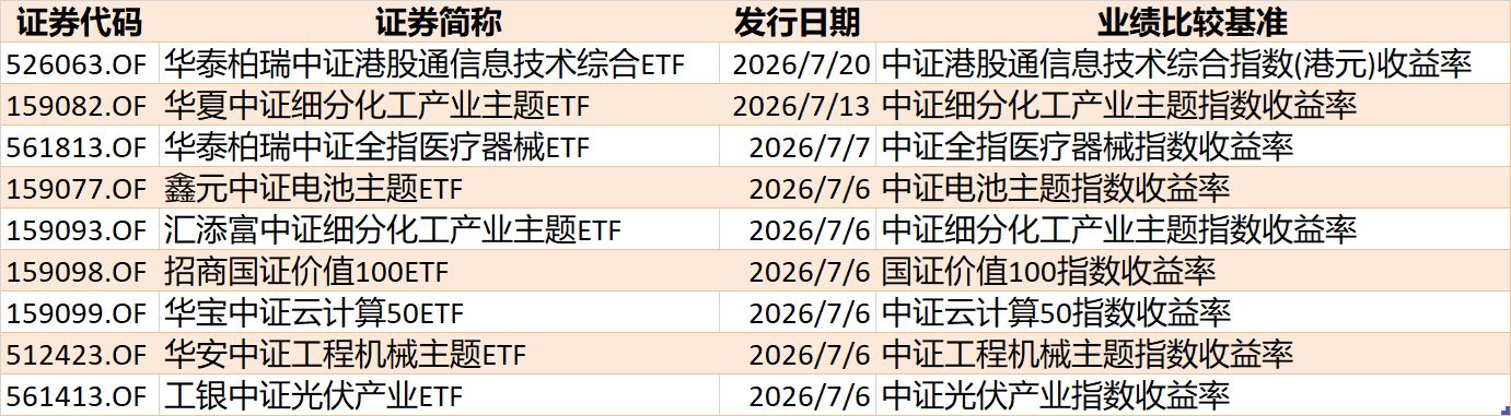 你恐慌我贪婪！超600亿元资金疯抢行业主题ETF，这些板块正被爆买（附名单）