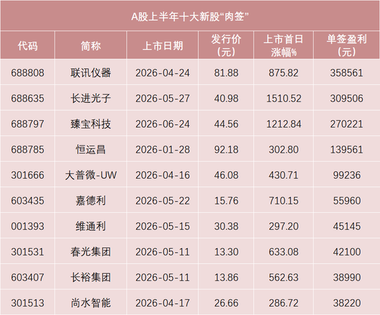 明天，微纳米材料制备装备龙头来了