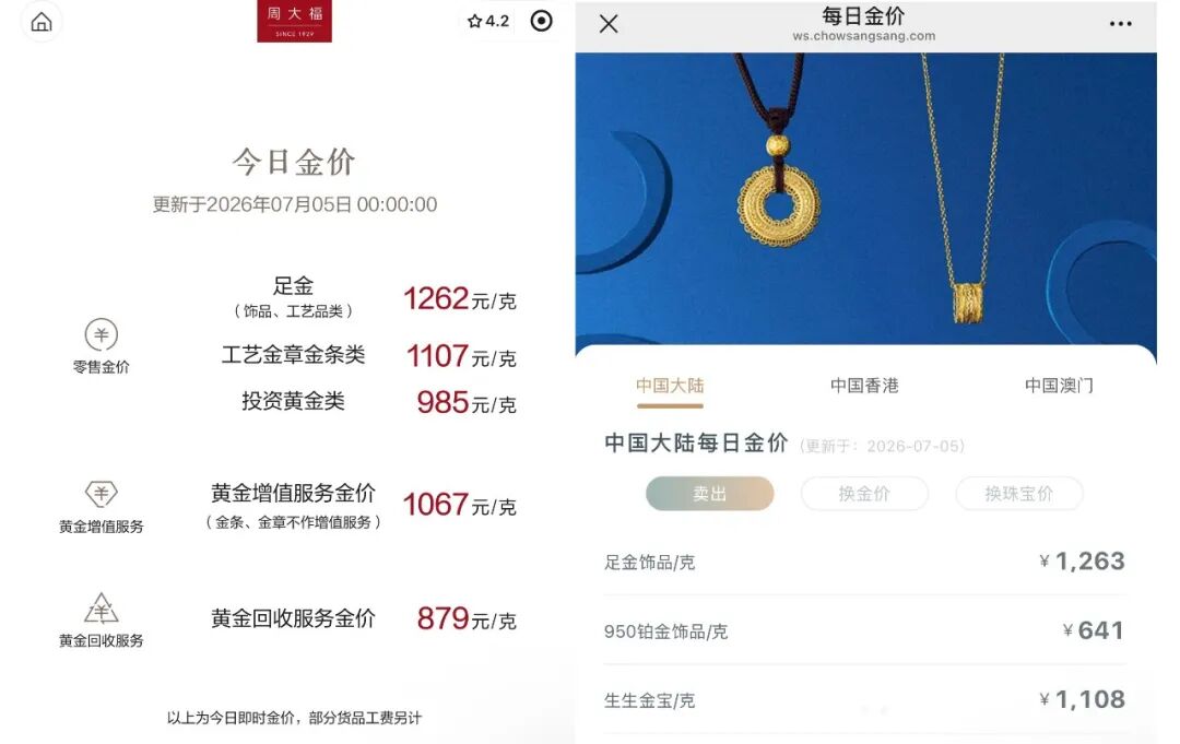 连涨！黄金价格，开始拉升？