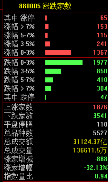 PCB，集体暴跌！原因找到了