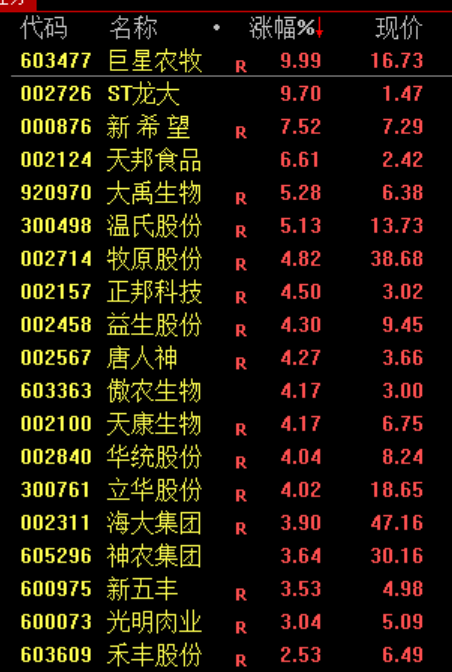 PCB，集体暴跌！原因找到了