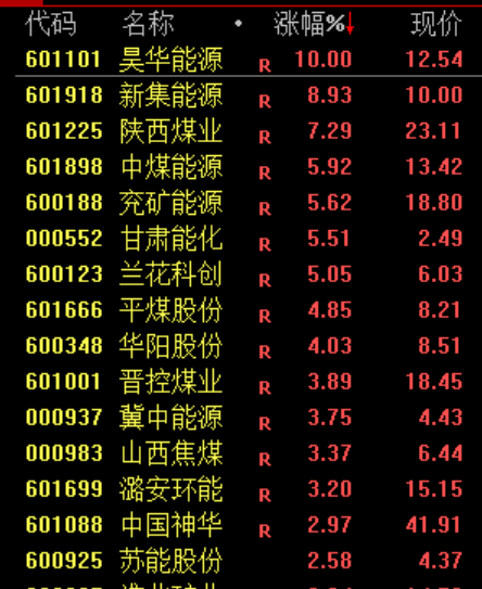 PCB	，集体暴跌！原因找到了