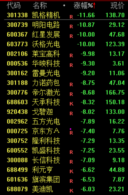 PCB，集体暴跌！原因找到了