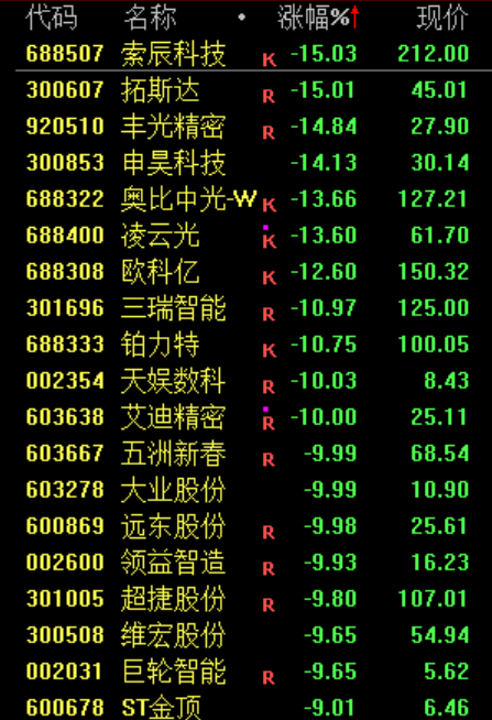 PCB，集体暴跌！原因找到了