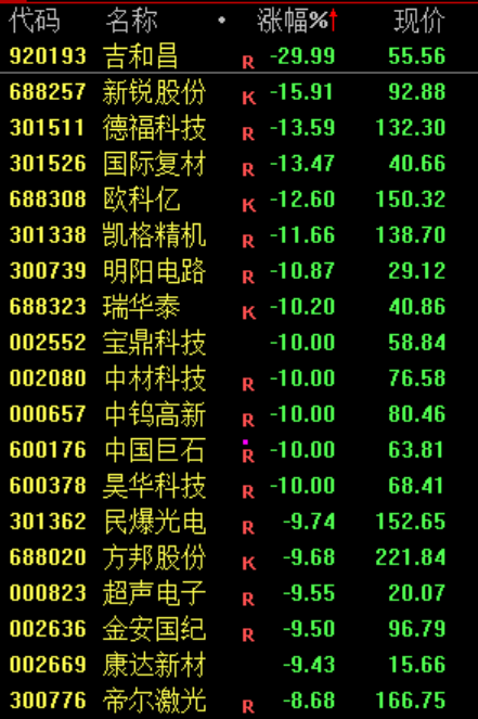PCB，集体暴跌！原因找到了