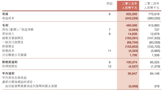炒股比主业还赚钱！7亿市值游戏公司，卖了11720股芯片巨头股票	，套现超4700万元顶半年利润