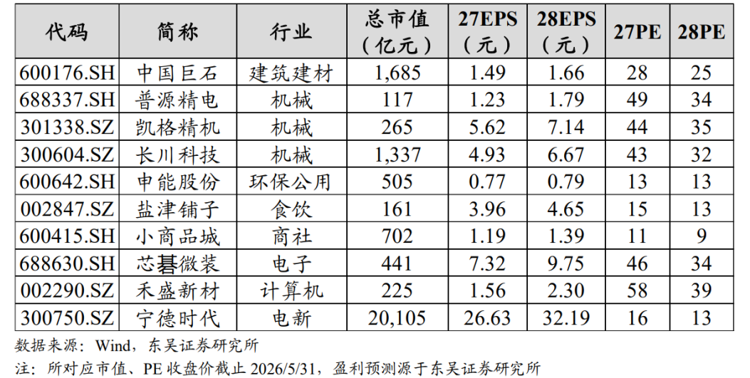 【东吴晨报0708】【固收】【行业】电力设备【个股】冰轮环境	、映恩生物-B、雅化集团