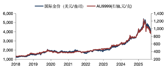 华安基金：美国6月非农数据“爆冷”叠加通胀回落，过度紧缩预期或迎修正